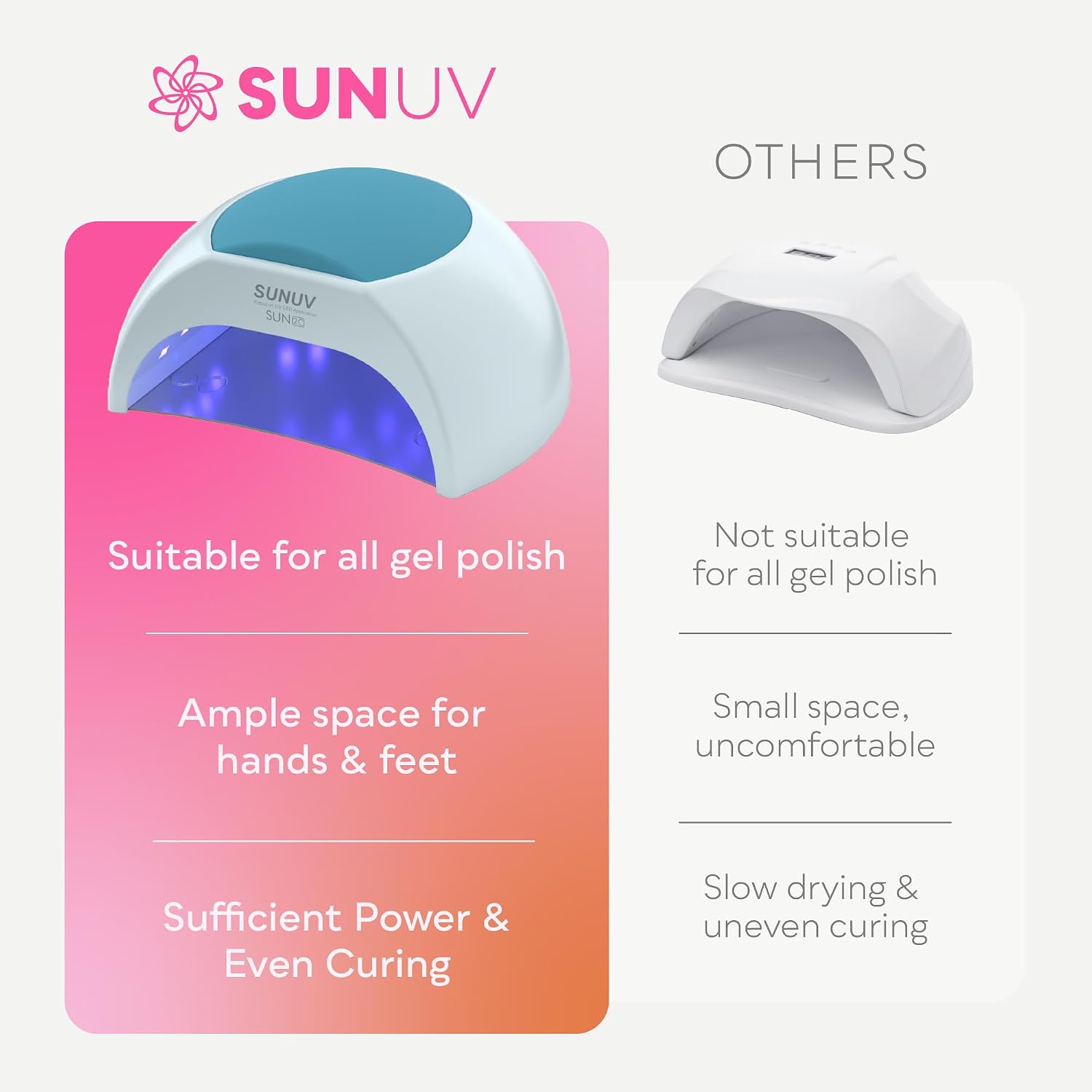 SUNUV UV Light for Gel Nail, Professional UV LED Nail Lamp SUN2C Blue