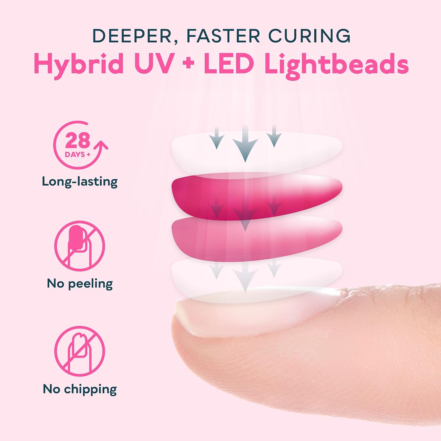 SUNUV UV Light for Gel Nail, Professional UV LED Nail Lamp SUN2C Rose